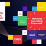 Features of Marketing Automation