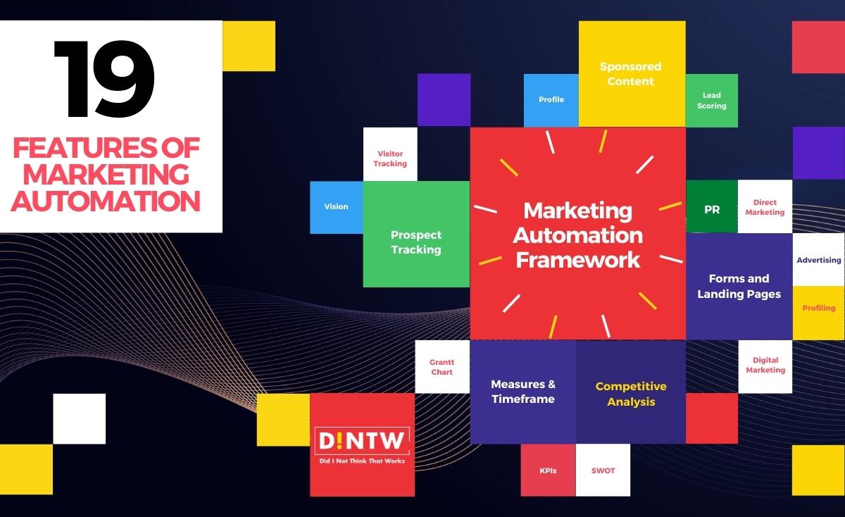 19 Most Used Marketing Automation Features for your Business in 2024