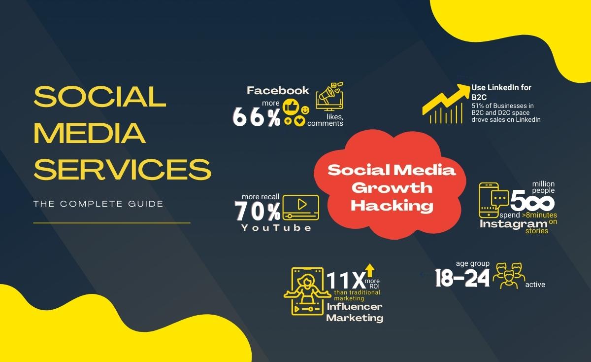 DINTW - Social Media Services Agency