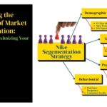 Benefits of Market Segmentation