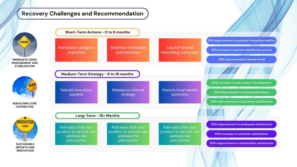 digital transformation case study